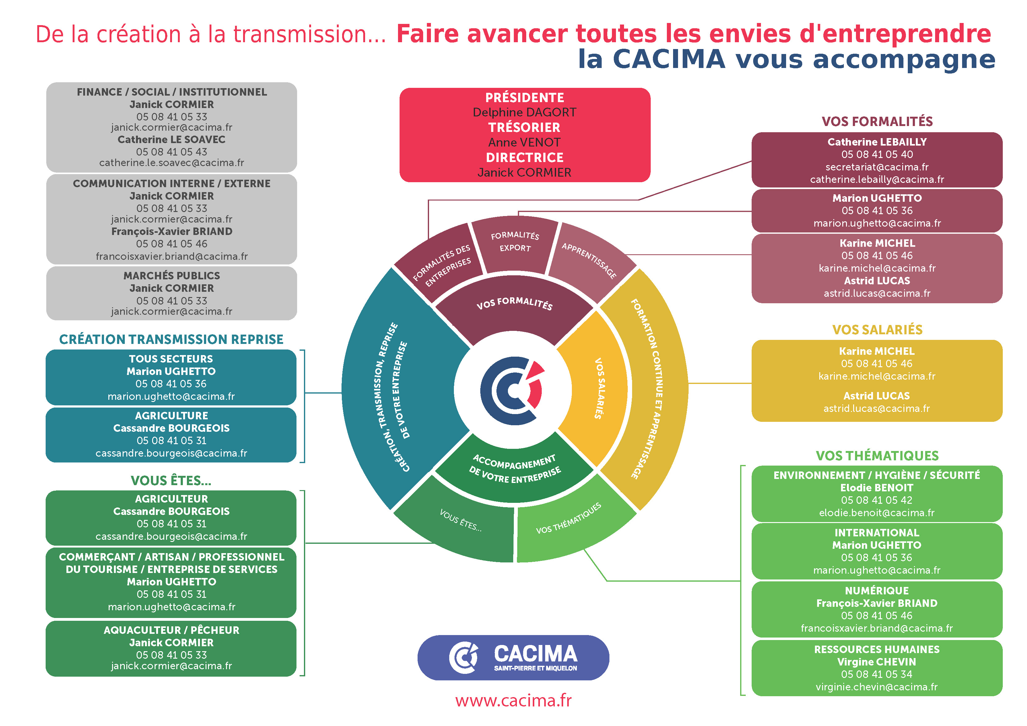 Organigramme fonctionnel 2024