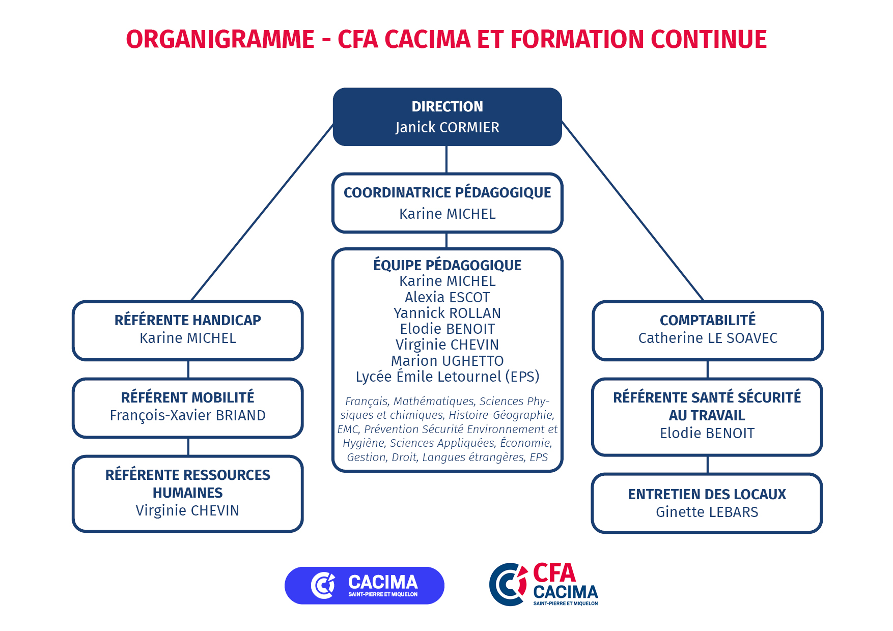 Organigramme CFA