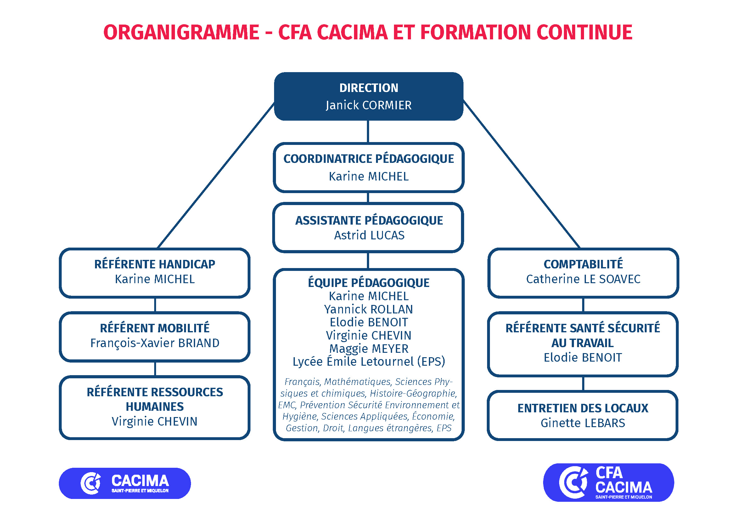 Organigramme CFA