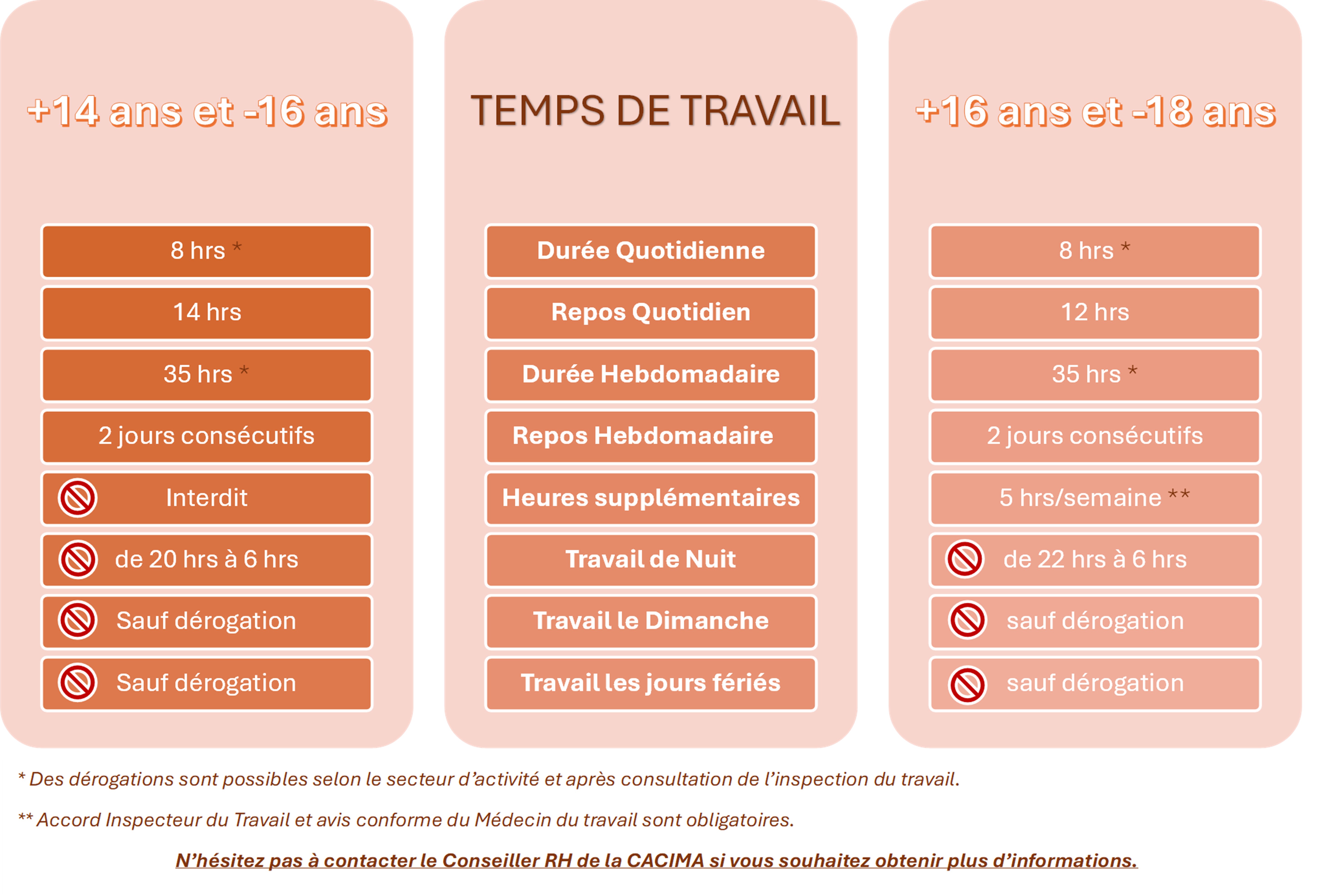 Embauche d'un salarié mineur